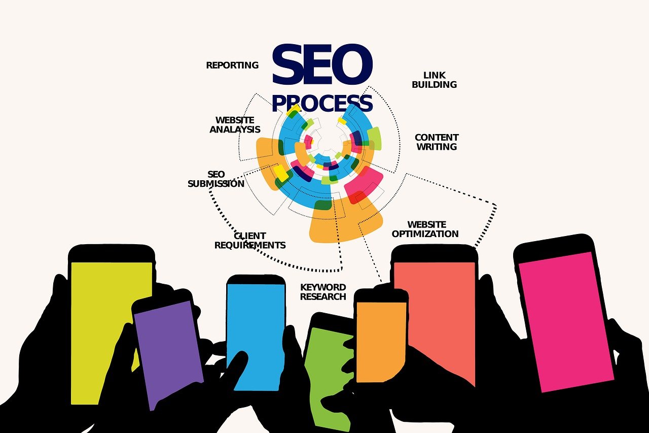 Metode de promovare prin content marketing: cum să atragi clienți prin articole optimizate SEO